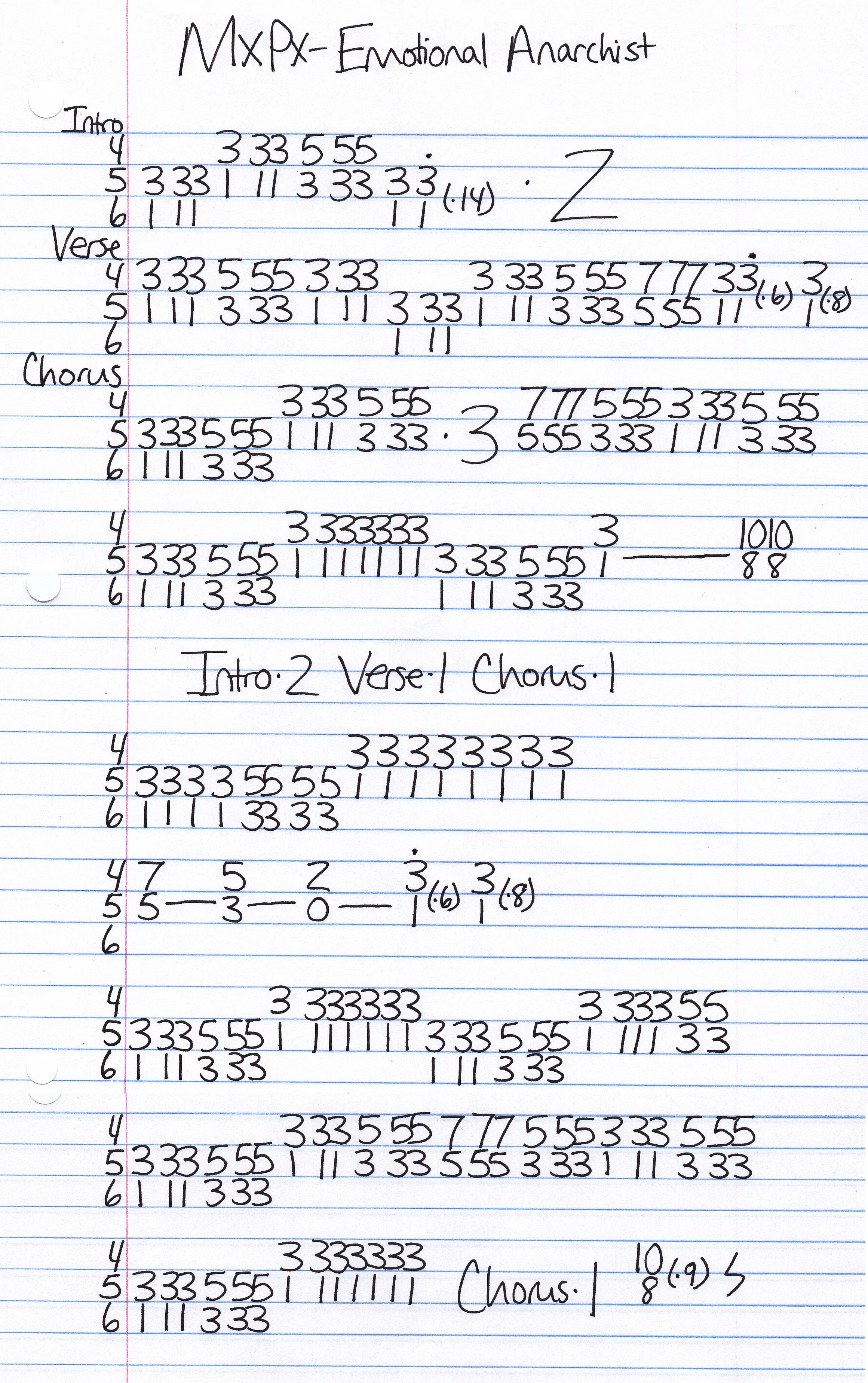 High quality guitar tab for Emotional Anarchist by MxPx off of the album Panic. ***Complete and accurate guitar tab!***